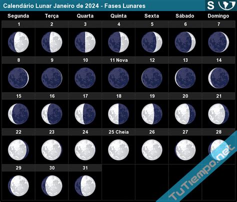 fases da lua janeiro 2024